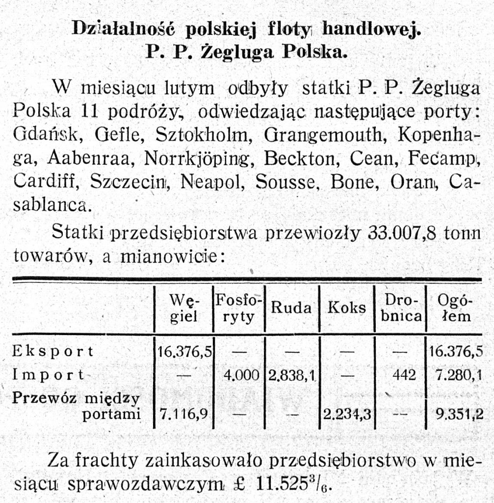 Działalność polskiej floty handlowej. P. P. Żegluga Polska