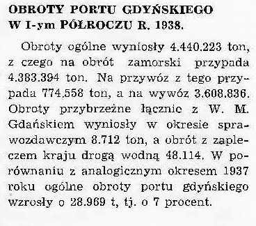 Obroty portu gdyńskiego w I-ym półroczu r. 1938