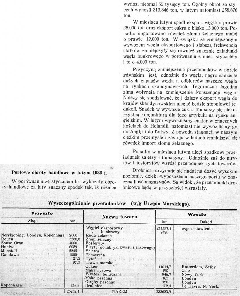 Portowe obroty handlowe w lutym 1930 r.