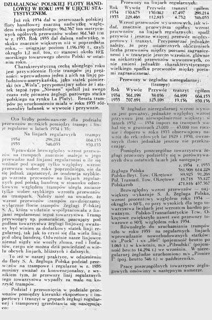 Działalność polskiej floty handlowej w roku 1935 w ujęciu statystycznem