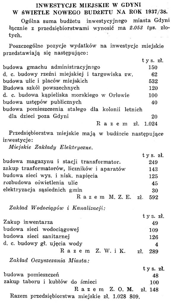 Inwestycje miejskie w Gdyni w świetle nowego budżetu na rok 1937/1938