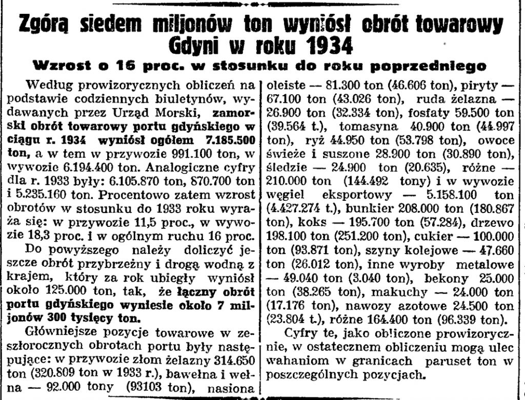 Zgórą siedem miljonów ton wyniósł obrót towarowy Gdyni w roku 1934. Wzrost o 16 proc. w stosunku do roku poprzedniego