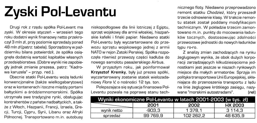 Zyski Pol-Levantu
