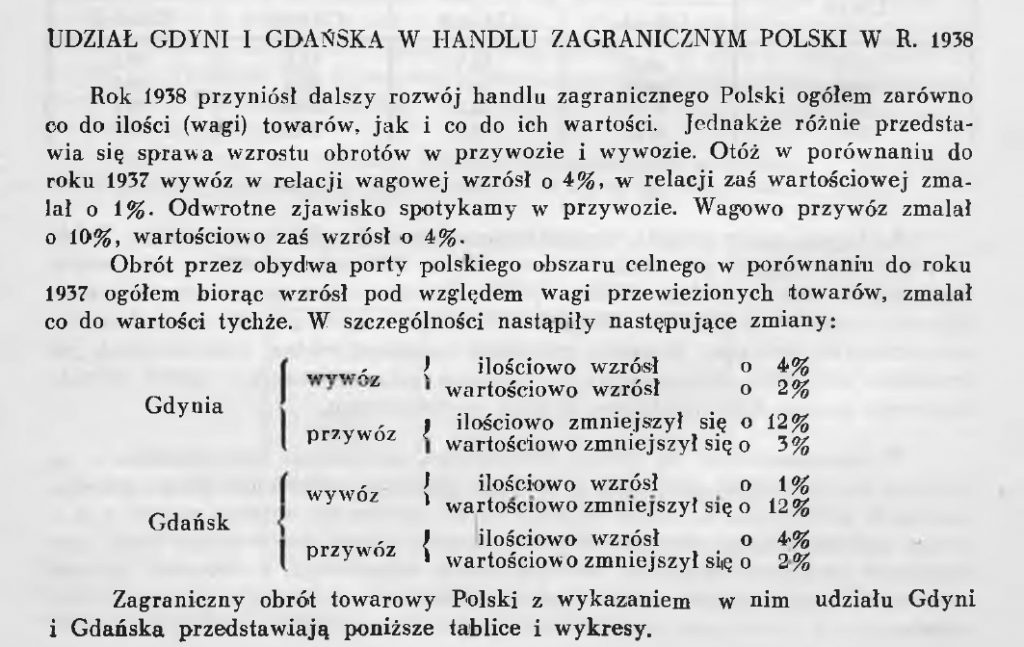 Udział Gdyni i Gdańska w handlu zagranicznym Polski w r. 1938 