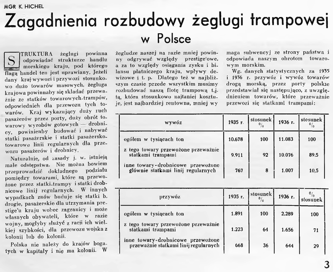 Zagadnienia rozbudowy żeglugi trampowej w Polsce
