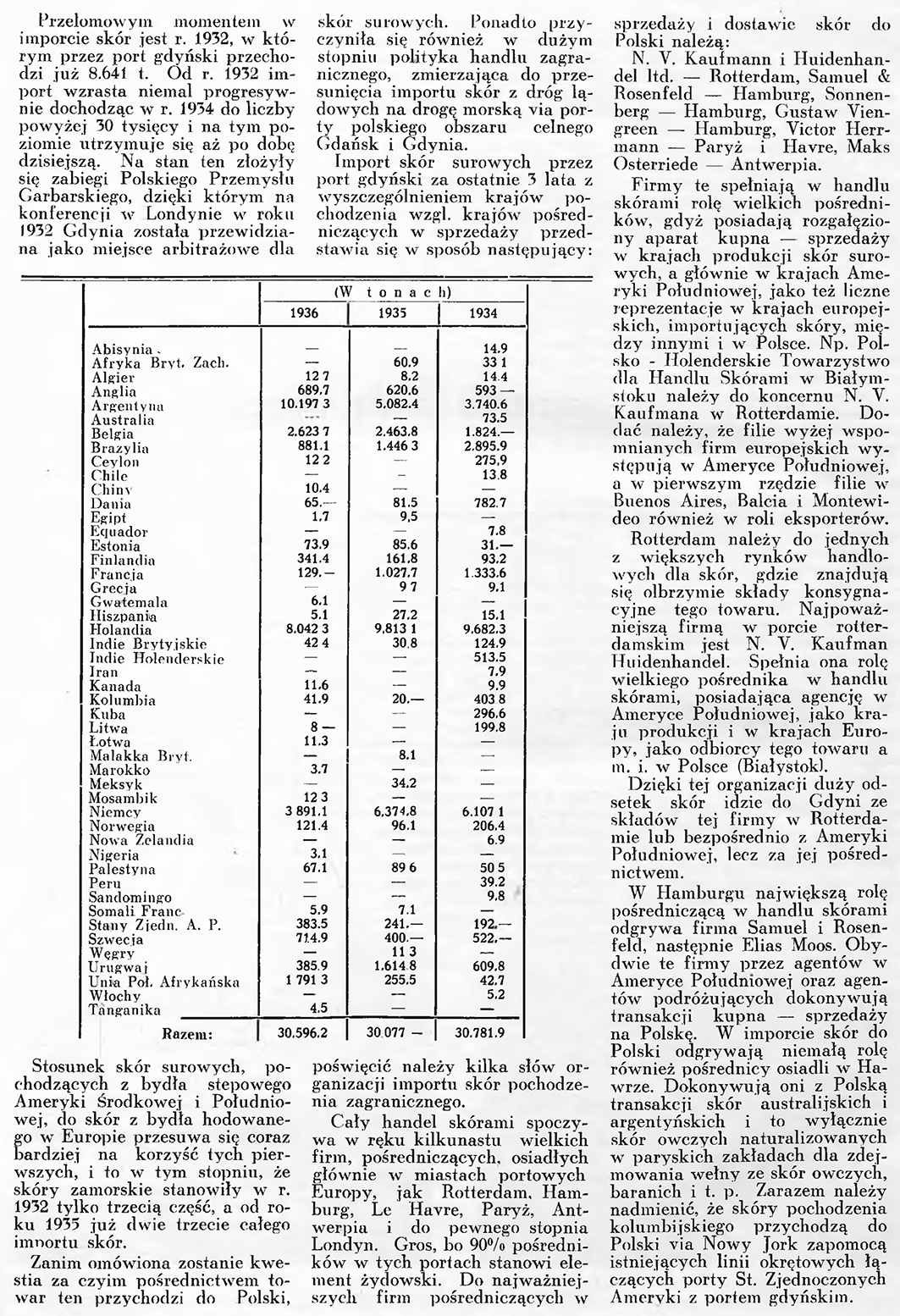 Zagadnienie importu skór droga morska / B. K. // Wiadomości Portu Gdyńskiego. - 1937, nr 12, s. 9-11. - Il.
