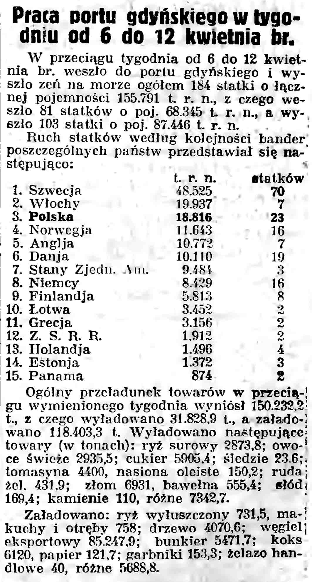 Praca portu gdyńskiego w tygodniu od 6 do 12 kwietnia br // Gazeta Gdańska. - 1937, nr 101, s. 13