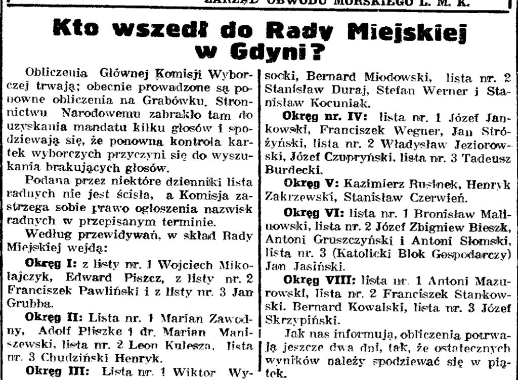 Kto wszedł do Rady Miejskiej w Gdyni? // Gazeta Gdańska. – 1939, nr 32, s. 6.
