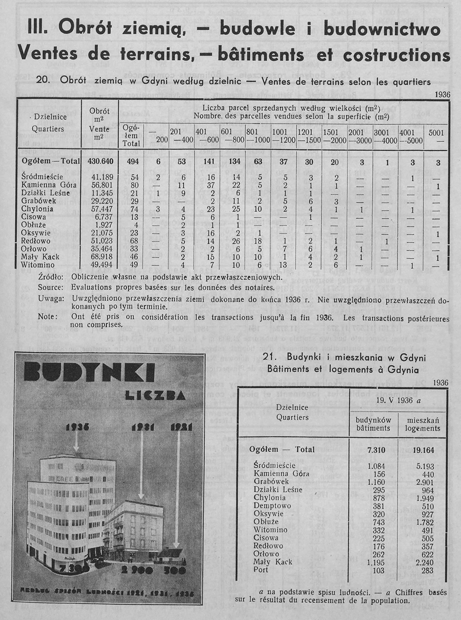 Rocznik-Statystyczny-Gdyni-35