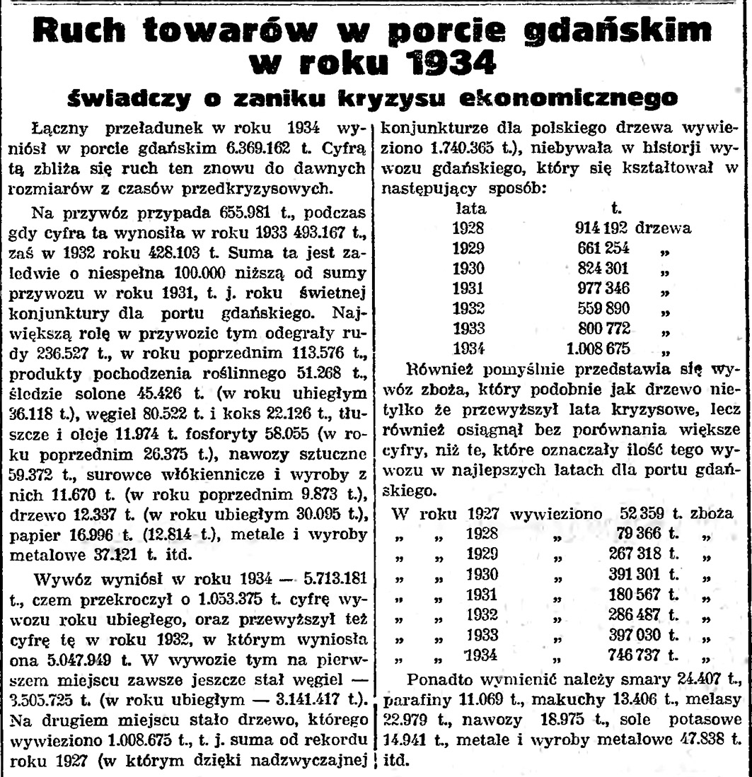 Ruch towarów w porcie gdańskim w roku 1934 świadczy o zaniku kryzysu ekonomicznego // Gazeta Gdańska.- 1935, nr 17, s. 12