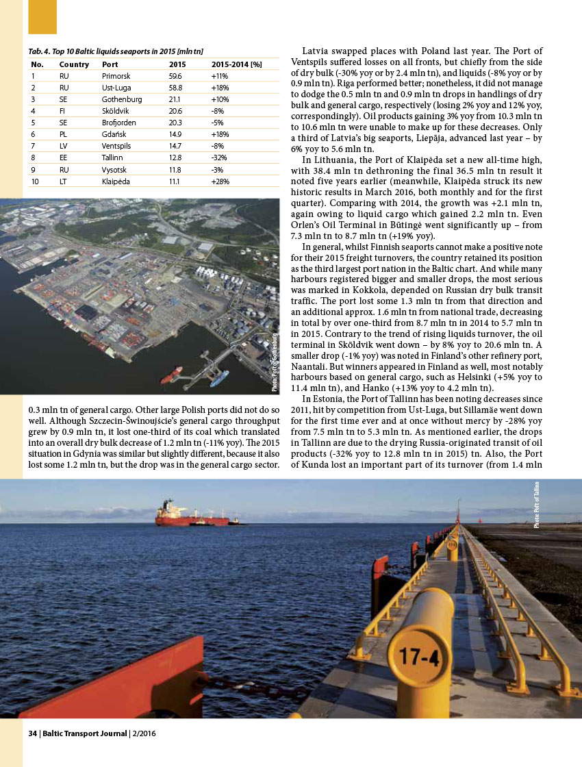 On an even keel. The baltic port market in 2015. Report / Marek Błuś // Baltic Transport Journal. - 2016, nr 2, s. 31-35. - Il., tab.
