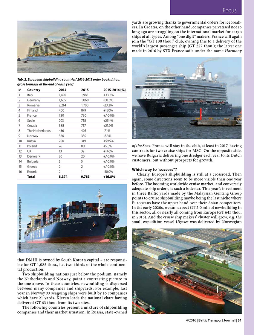 Slide's end climbing. European shipyard's performance in 2015 // Baltic Transport Journal. - 2016, nr 4, s. 16-18. - Il.