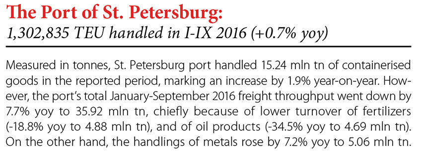 The Port of St. Petersburg: 1,302,835 TEU handled in I-IX 2016 (+0.7% yoy) // Baltic Transport Journal. - 2016, nr 5, s. 8