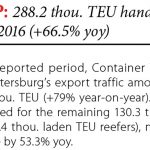 CTSP: 288.2 TEU handled in H1 2016 (66.5% yoy) // Baltic Transport Journal. – 2016, nr 4, s. 8