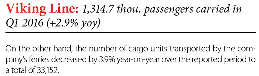 Viking Line: 1.314.7 thou. passengers carried in Q1 2016 (+2.9% yoy) // Baltic Transport Journal. - 2016, nr 3, s. 8