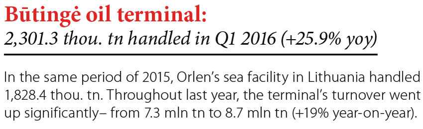 Butinge oil terminal: 2,301.3 thou. tn handled in Q1 2016 (+25.9% yoy) // Baltic Transport Journal. - 2016, nr 3, s. 8