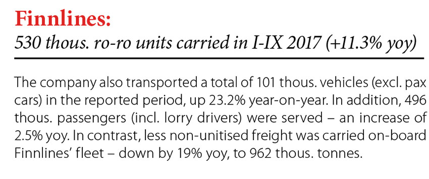 Finnlines: 530 thous. ro-ro units carried in I-IX 2017 (+11.3% yoy) // Baltic Transport Journal. - 2017, nr 6, s. 9