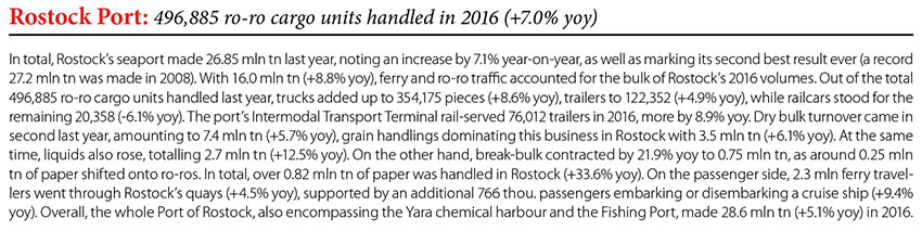 Rostock Port: 496,885 ro-ro cargo units handled in 2016 (+7,0% yoy) // Baltic Transport Journal. - 2017, nr 1, s. 9