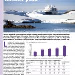 Another peak. The European cruise market in 2016 / Catherine Couplan // Baltic Transport Journal. – 2017, nr 2, s. 58-61. – Il., tab.