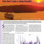 Enjoy your cruise (but don’t take a deep breath). Extreme air pollution levels found on-deck of cruise ships / Daniel Rieger // Baltic Transport Journal. – 2917, nr 2, s. 62-63. – Il.