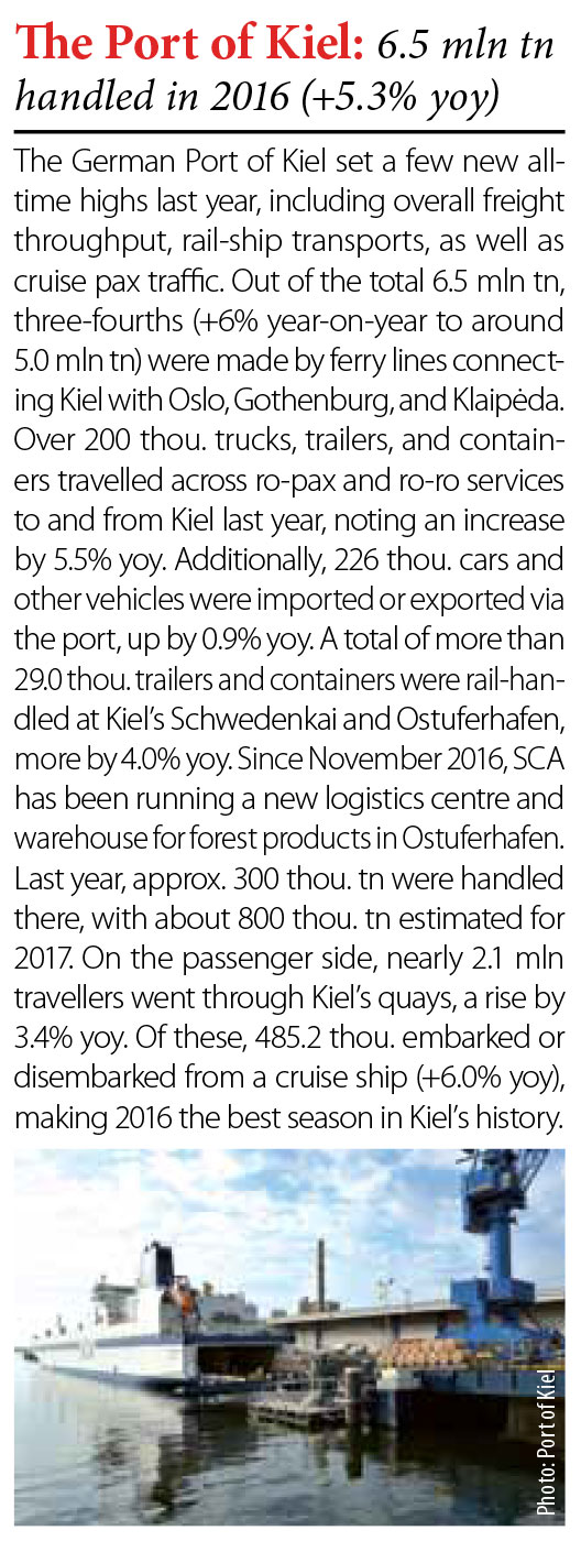 The Port of Kiel: 6.5 mln tn handled in 2016 (+5.3% yoy) // Baltic Transport Journal. - 2016, nr 6, s. 8. - Il.